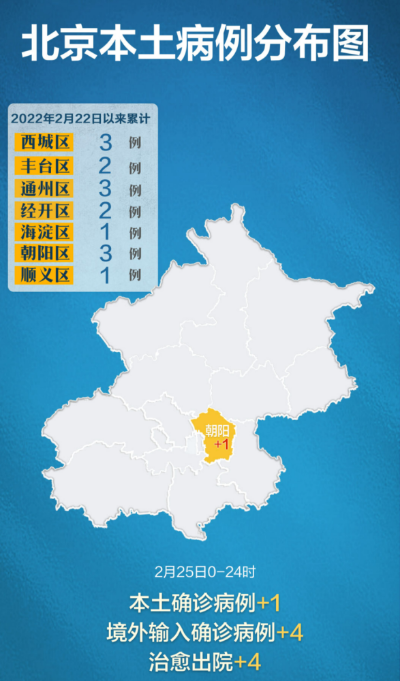 北京新增3本地确诊,北京新增本土197 174