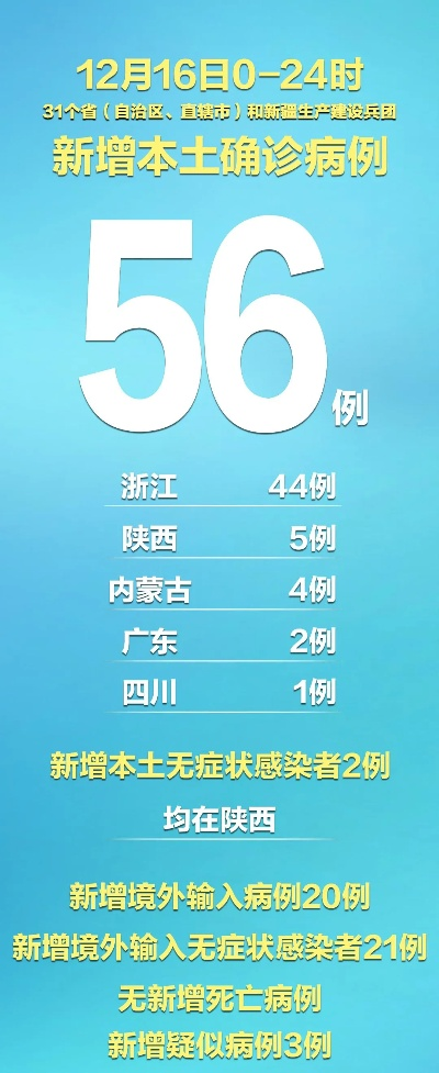 31省区市新增本土确诊51例,31省区市新增确诊101例 其中本土98例