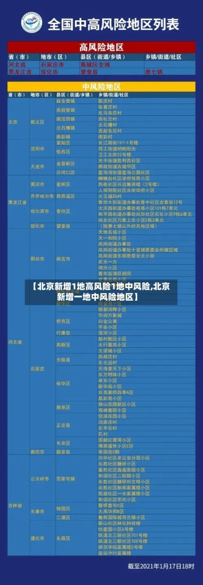 北京中高风险地区名单/北京中一